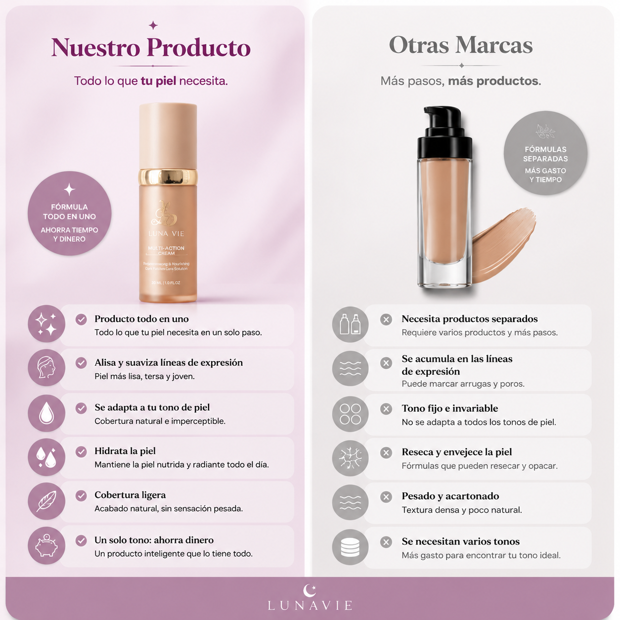 Base de Maquillaje 5 en 1 Antiedad con SPF 50 – Color que se Adapta a Ti